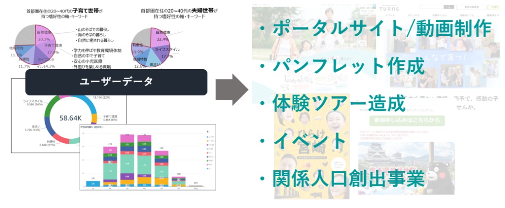 移住・定住促進施策支援サービス｜ピタマチ
