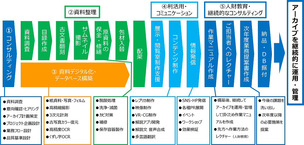 TOPPAN「文化財ソリューション」