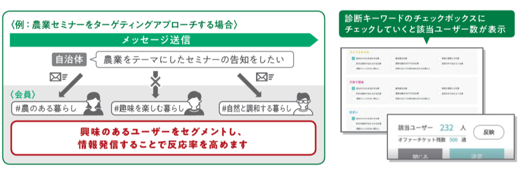移住・定住促進施策支援サービス｜ピタマチ
