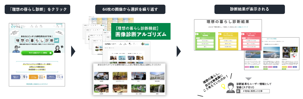 移住・定住促進施策支援サービス｜ピタマチ