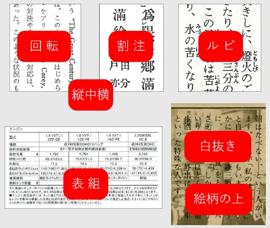 「高精度OCR全文テキスト化サービス」｜TOPPAN