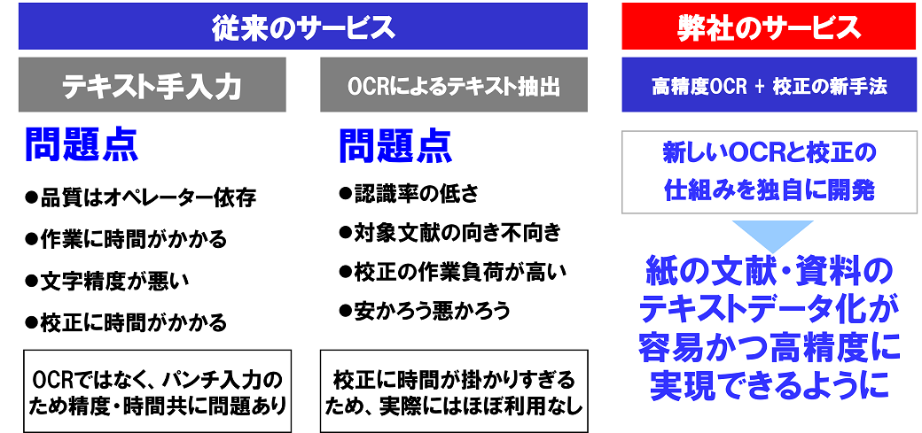 高精度ＯＣＲ全文テキスト化サービス｜TOPPAN