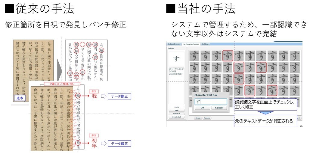 「高精度OCR全文テキスト化サービス」｜TOPPAN