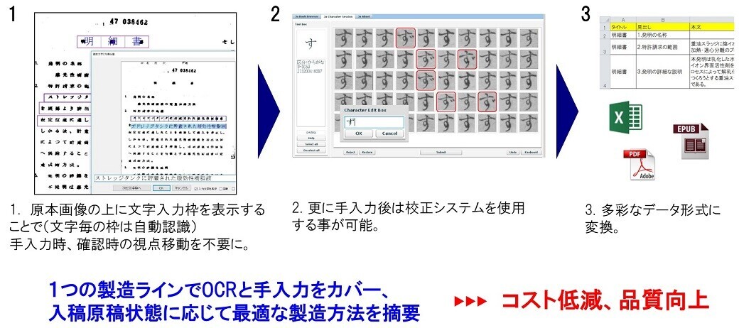 「高精度OCR全文テキスト化サービス」｜TOPPAN