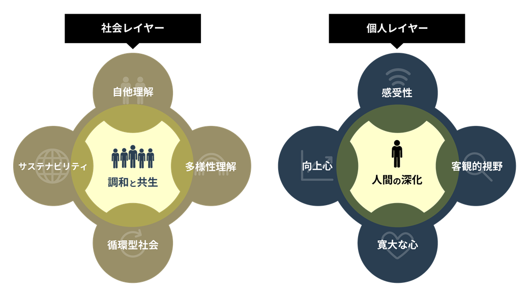 BUNKA LEARN®｜TOPPAN