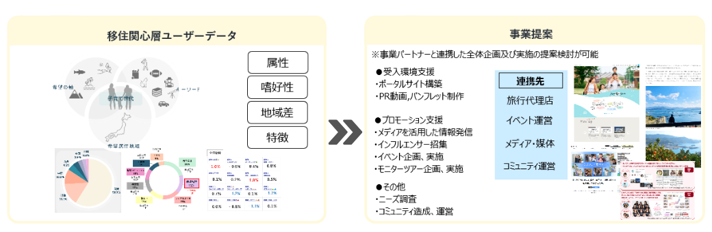 移住・定住促進施策支援サービス｜ピタマチ