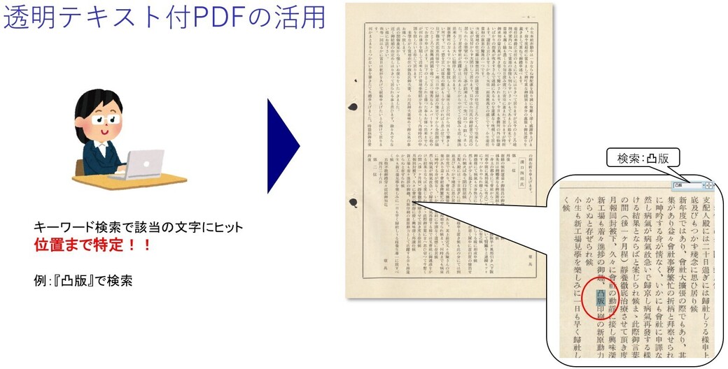 「高精度OCR全文テキスト化サービス」｜TOPPAN