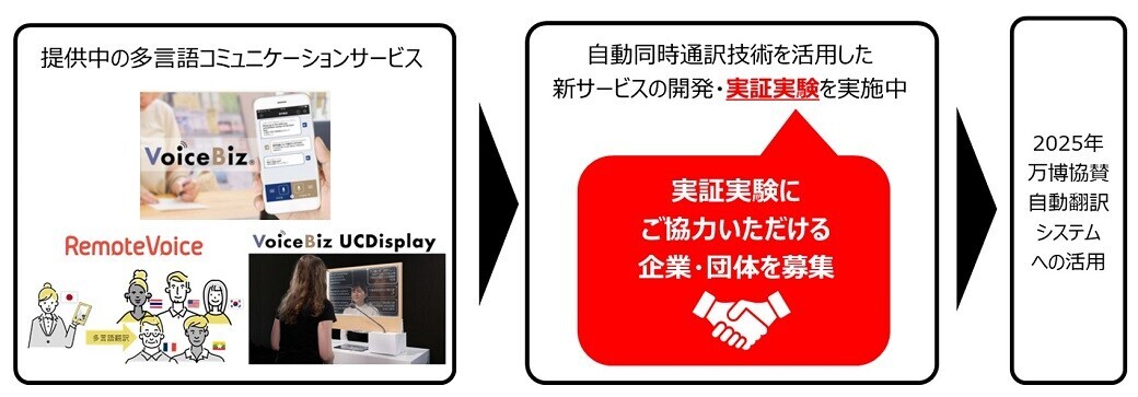 多言語同時通訳配信システム実証実験｜TOPPAN
