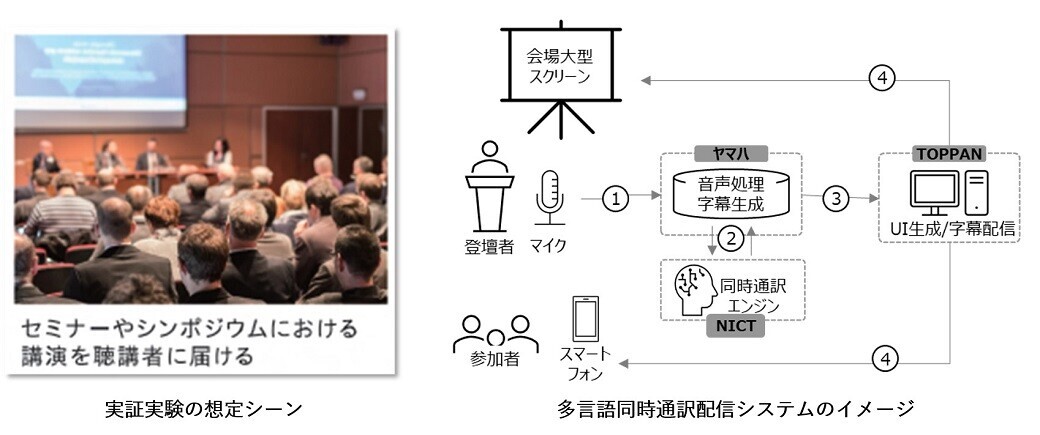 多言語同時通訳配信システム実証実験｜TOPPAN