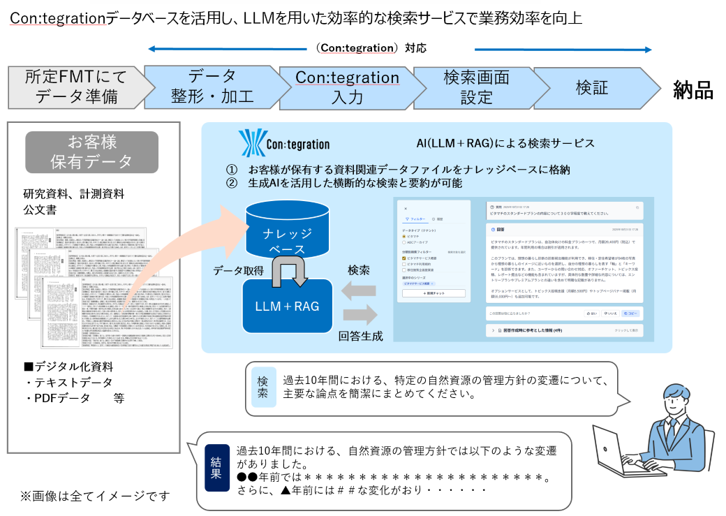 公文書　電子化サービス｜TOPPAN