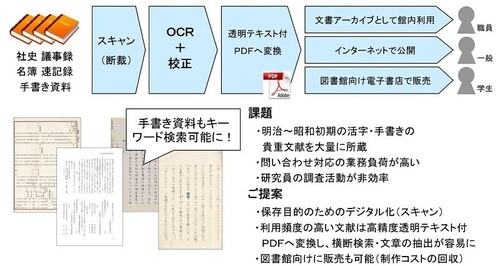 「高精度OCR全文テキスト化サービス」｜TOPPAN