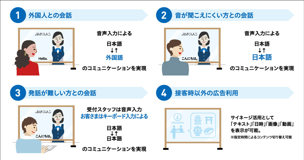 透明ディスプレイを活用した 窓口向け翻訳システム「VoiceBiz® UCDisplay®」｜TOPPAN