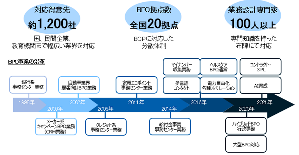 自治体向け　窓口業務BPO・BPRサービス｜TOPPAN BPO