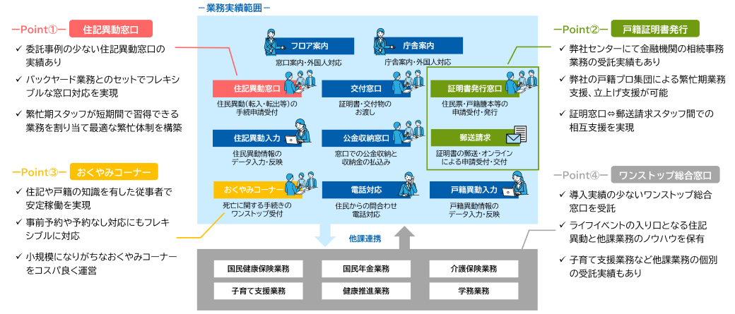 自治体向け　窓口業務BPO・BPRサービス｜TOPPAN BPO