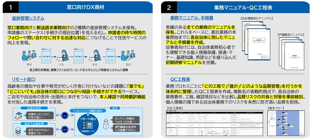 自治体向け　窓口業務BPO・BPRサービス｜TOPPAN BPO