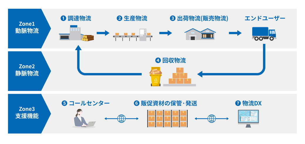 サプライチェーンの最適化が重要な理由