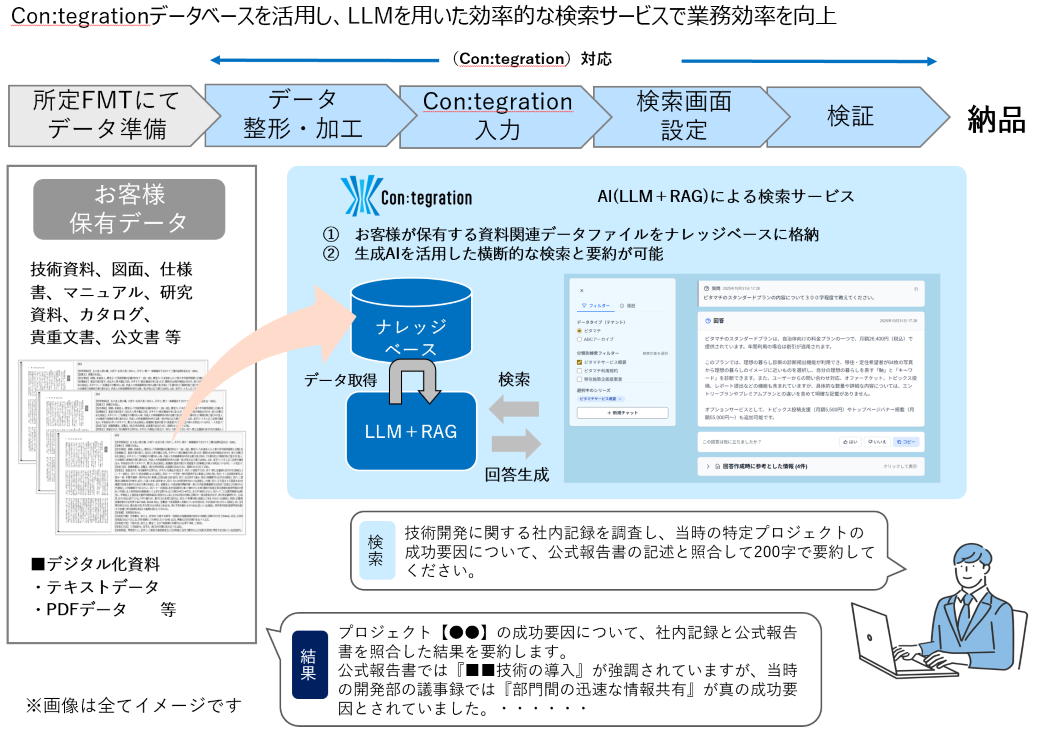 文書電子化BPOサービス｜TOPPAN BPO