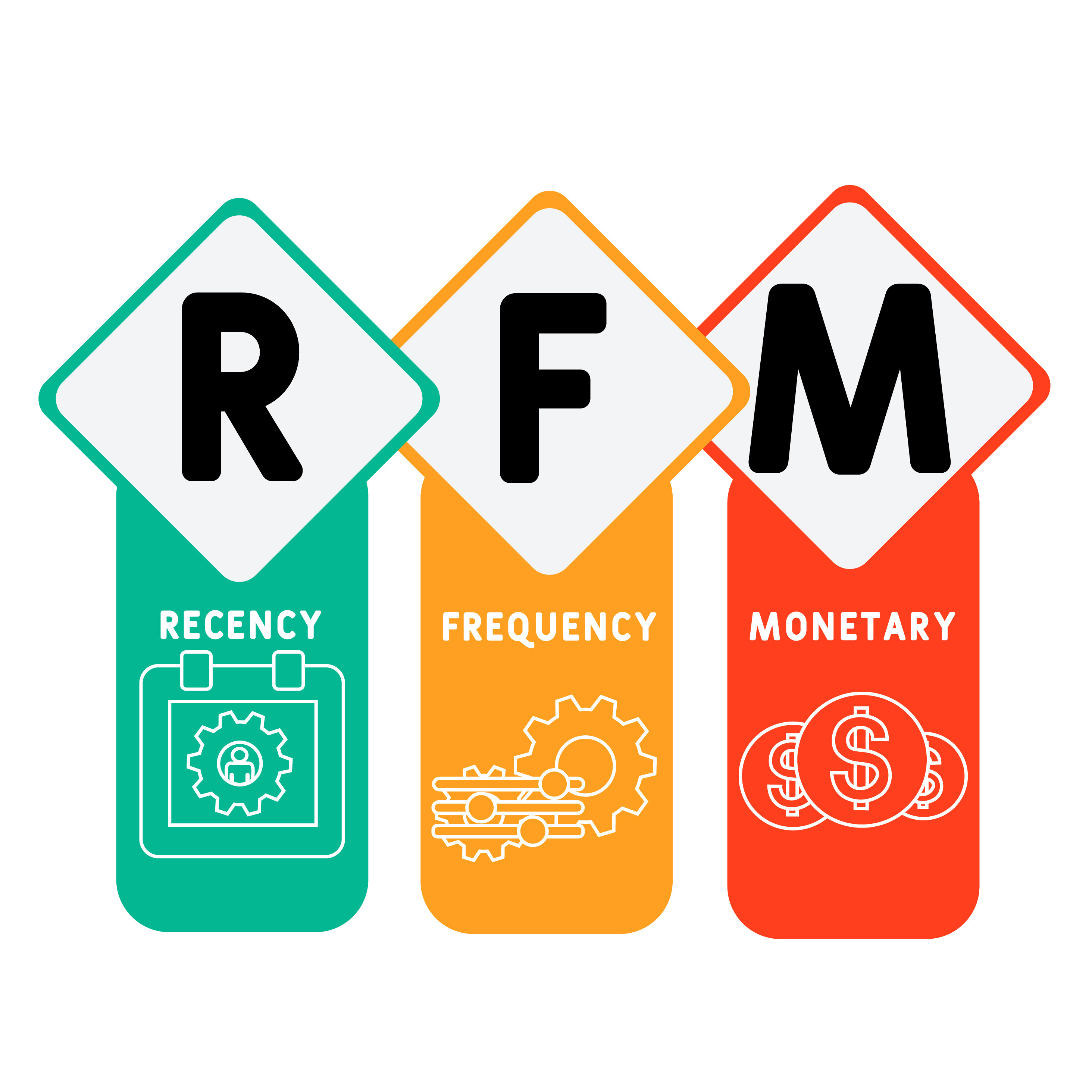 RFM - 最新性、頻度、通貨の頭字語のイラスト
