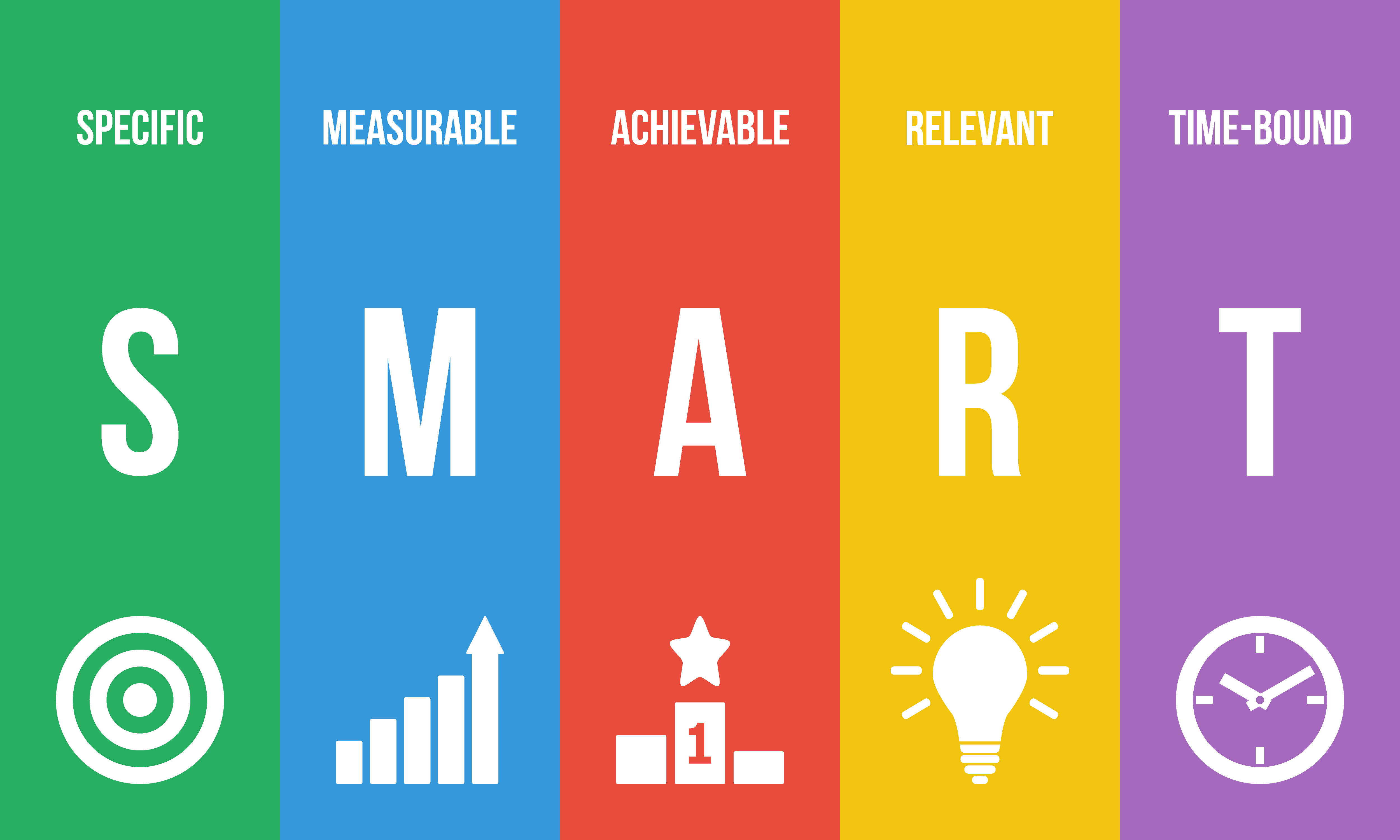 SMART、目標 - 具体的、測定可能、達成可能、関連性、期限付き。成功のビジネス戦略ベクトル インフォグラフィック。