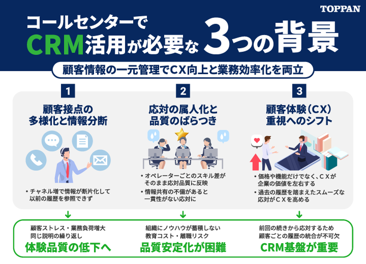 コールセンターでCRM活用が必要な3つの背景