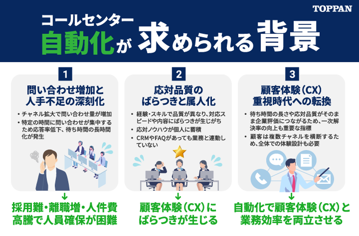 コールセンター自動化が求められる背景