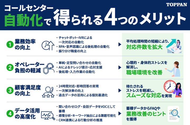 コールセンター自動化で得られる4つのメリット