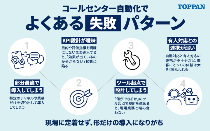 コールセンター自動化でよくある失敗パターン