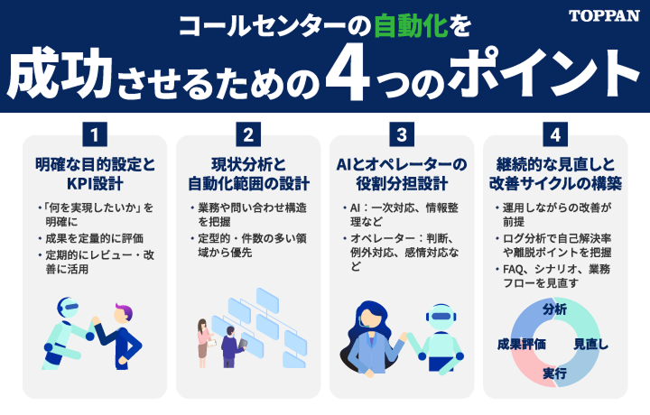コールセンターの自動化を成功させるための4つのポイント