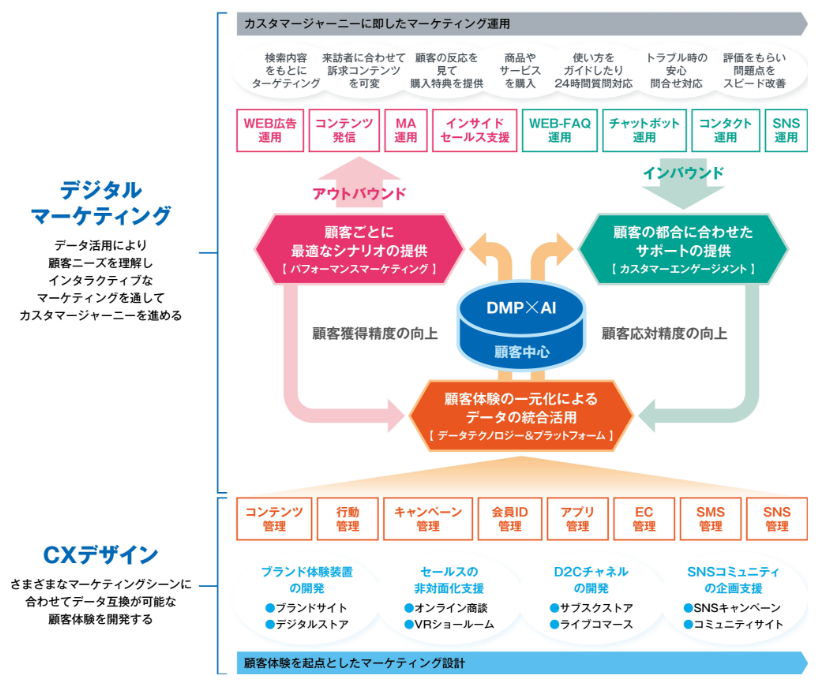 「顧客中心」を実現するTOPPANのビジネスモデル