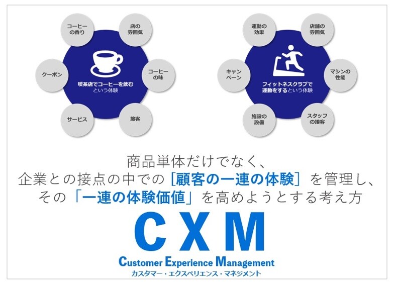 CXM（Customer Experience Management）とは