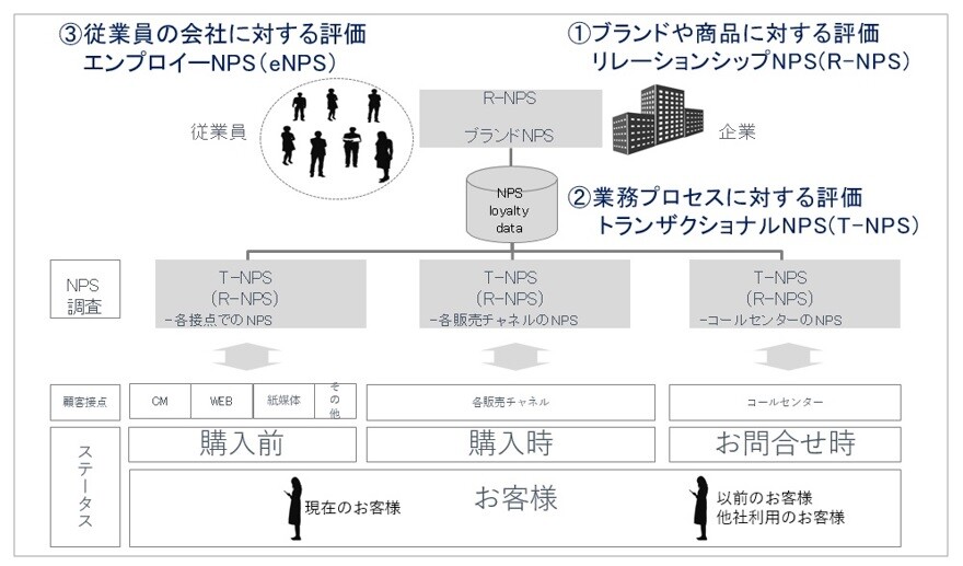 NPSの構造