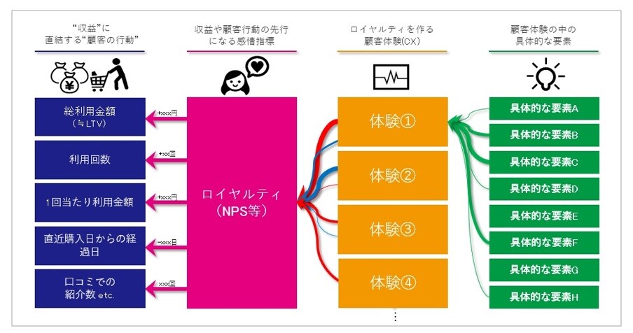 ロイヤルティメカニズムのツリー構造