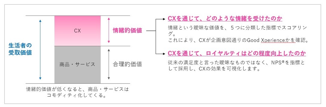 「GXスコアリング」について