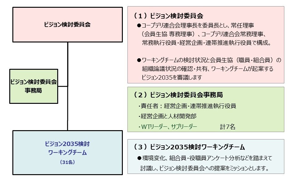 体制の図