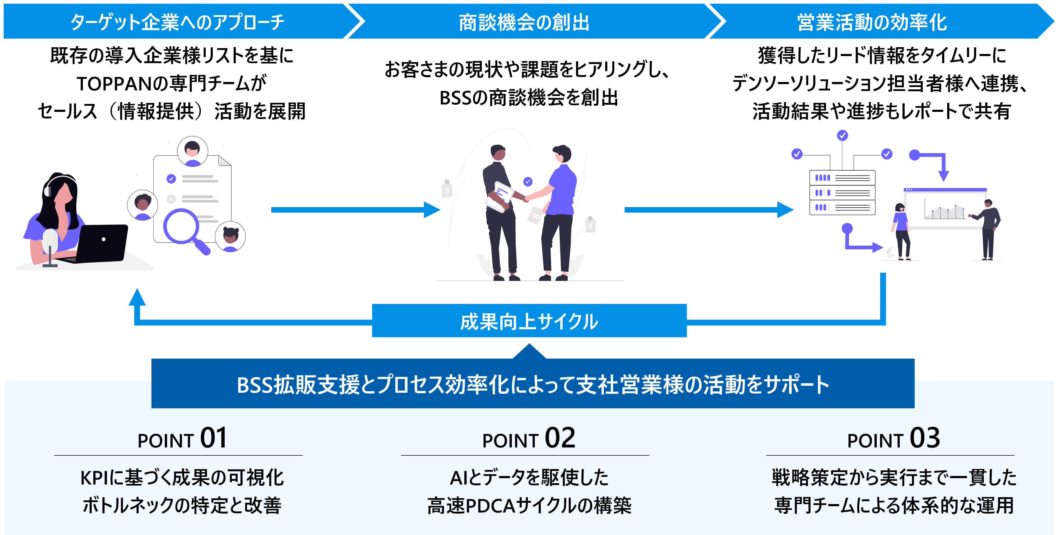 デンソーソリューション×TOPPANの施策概要