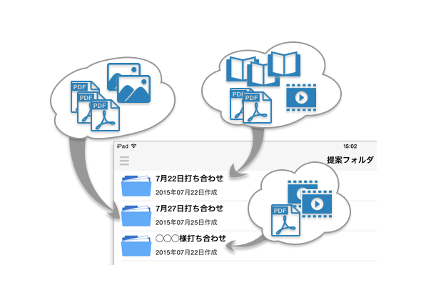 SalesStation+　特徴