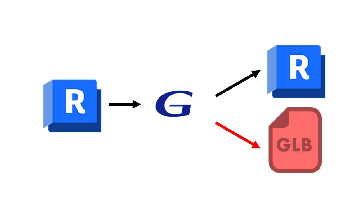 GAMEDIOS® BIMオプションの特徴