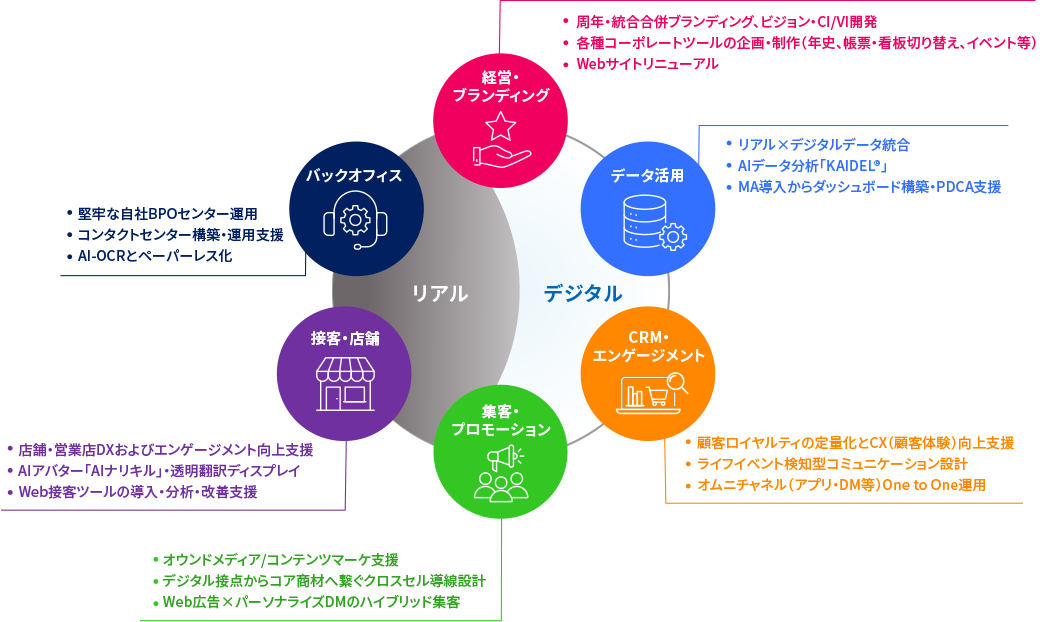 TOPPANのご支援可能範囲