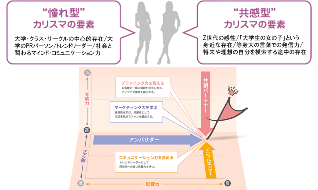 社会と若者を結ぶオピニオンリーダー