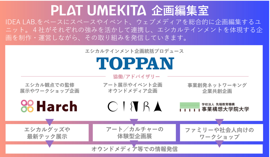 PLAT UMEKITA企画編集室