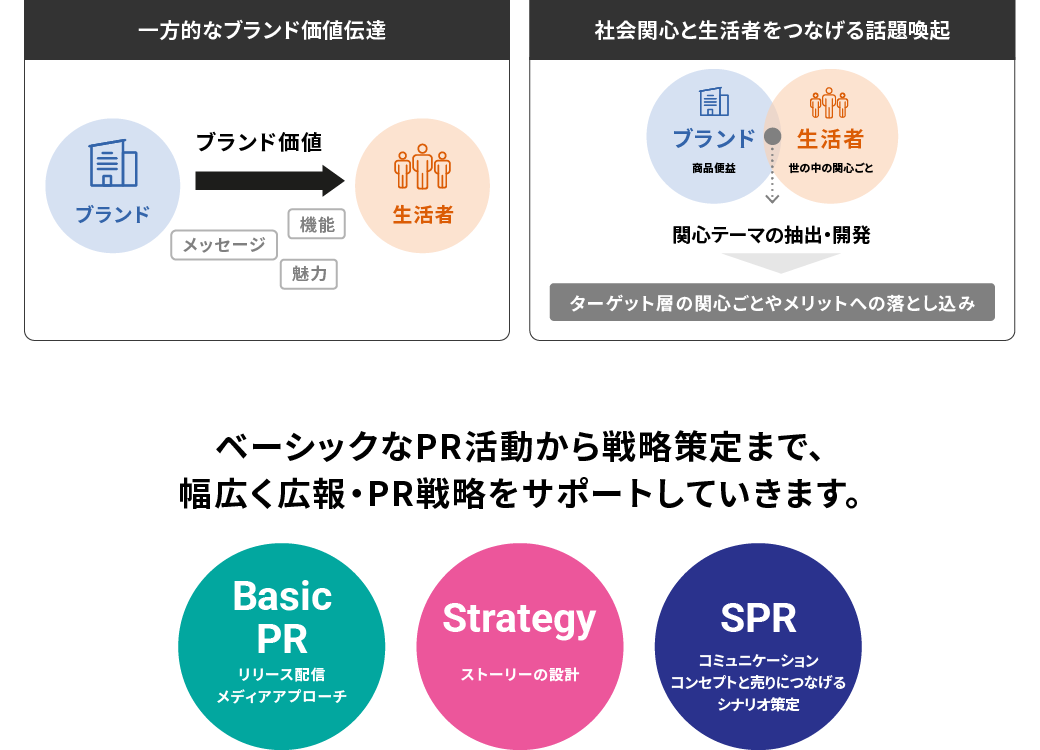 提供サービス