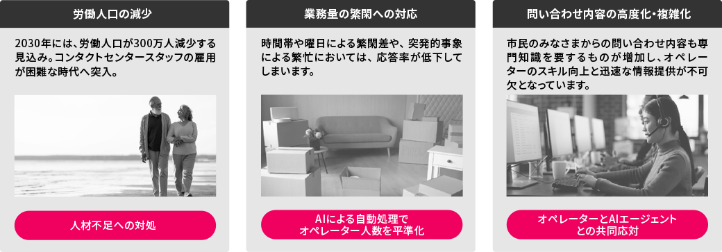 自治体におけるコンタクトセンターを取り巻く課題の説明画像