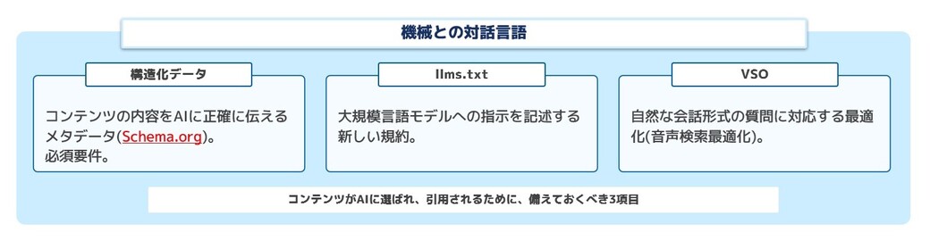 AIに引用される「機械との対話言語」の構築の説明画像