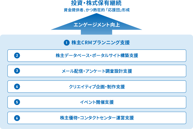 個人投資家エンゲージメント向上を支える充実の機能