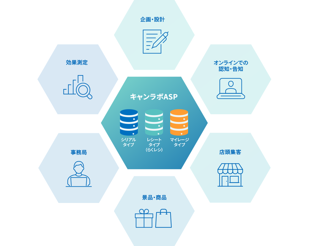 TOPPANのデジタルキャンペーン一括支援サービスのラインナップ