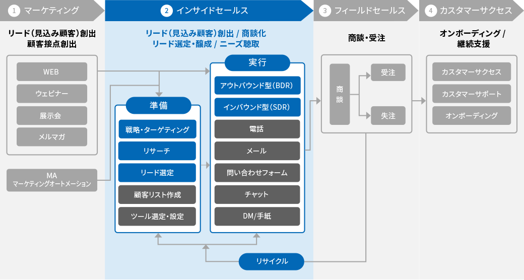 re2_insidesales01
