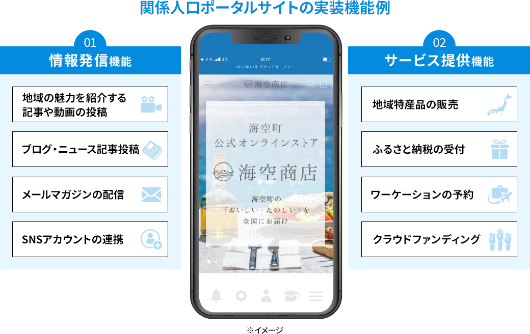 地域活性化｜地域関係人口ポータルサイト構築サービス
