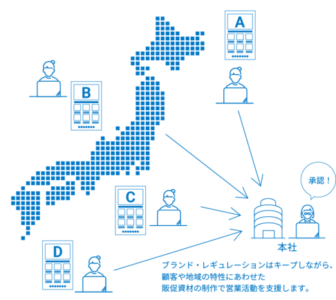 https://solution.toppan.co.jp/creative/contents/hansoku_column02.html