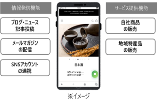 地域活性化｜地域関係人口ポータルサイト構築サービス