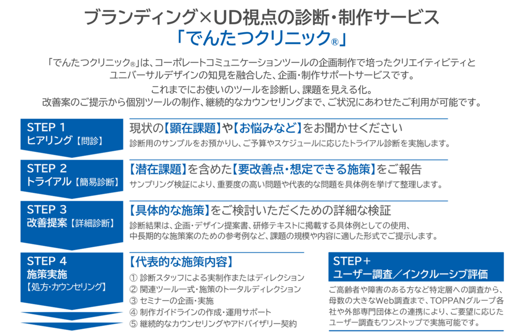 「でんたつクリニック」のサービス全体像